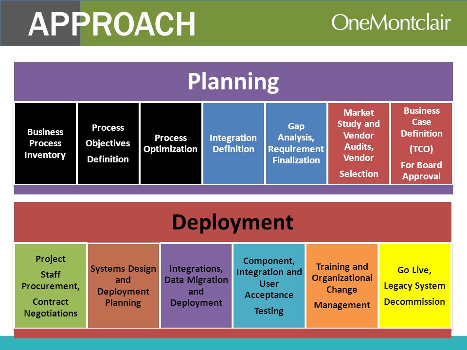 Key elements of integrated business planning process